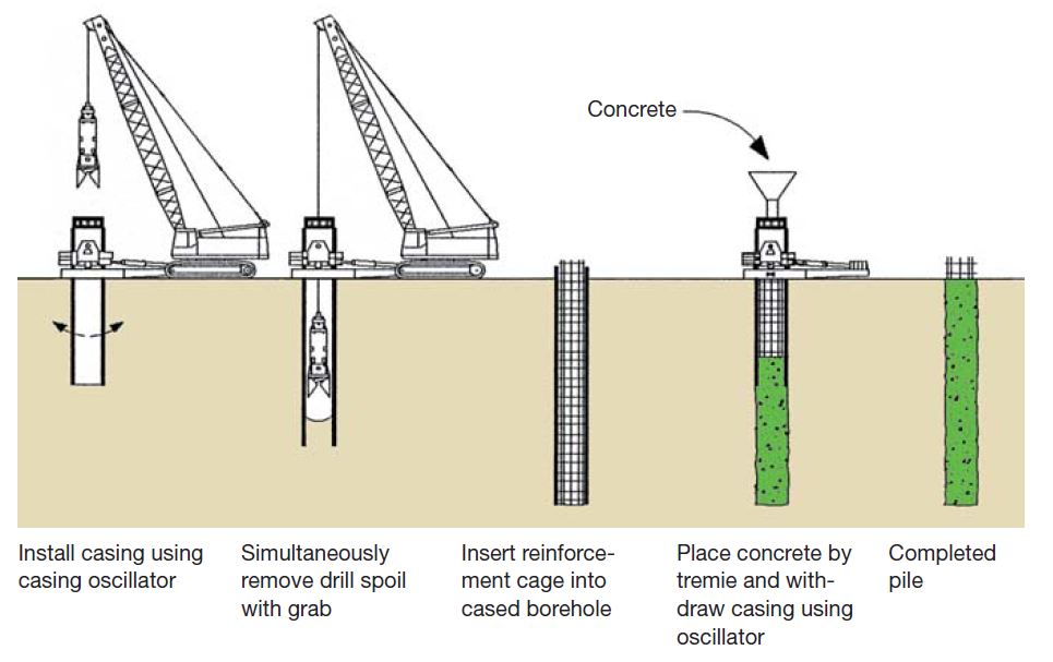 Construction Techniques for Cast in Situ Reinforced Concrete Pile - 10047